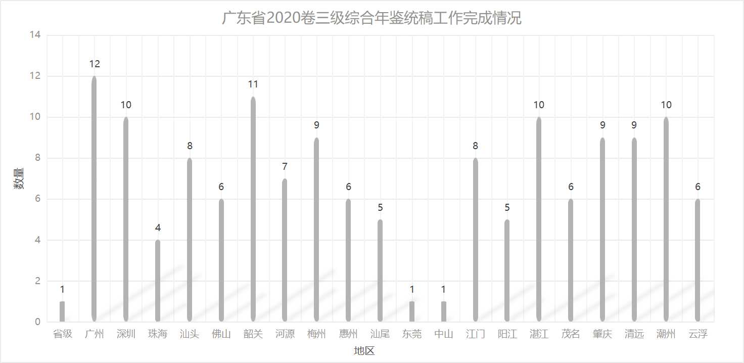 终版柱状图2.jpg