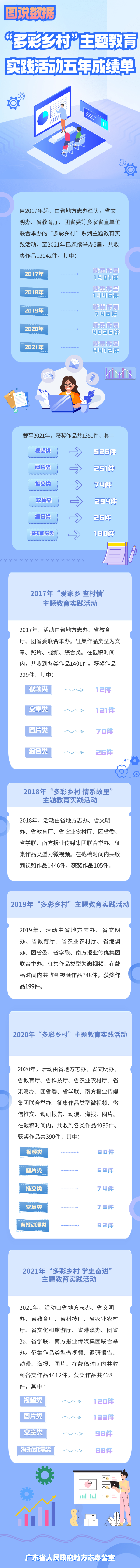 2022.10.21.“多彩乡村”系列主题教育实践活动五年成绩单.jpg