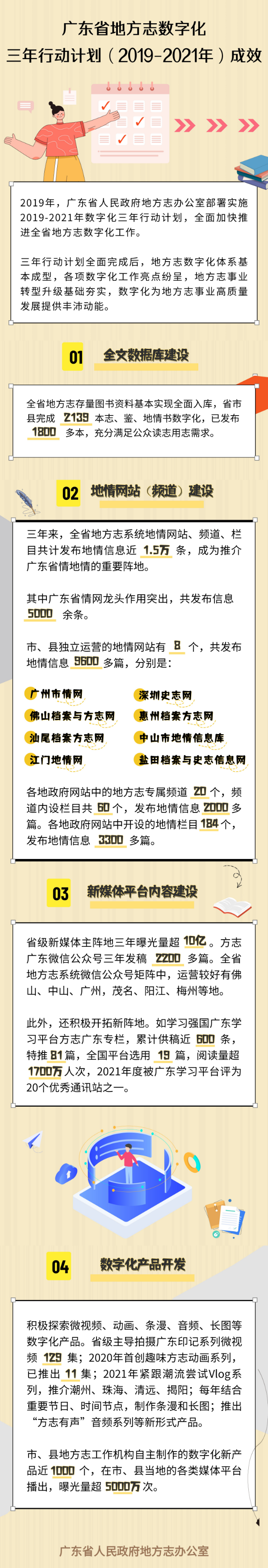 广东省地方志数字化三年行动计划（2019-2021年）成效.jpg
