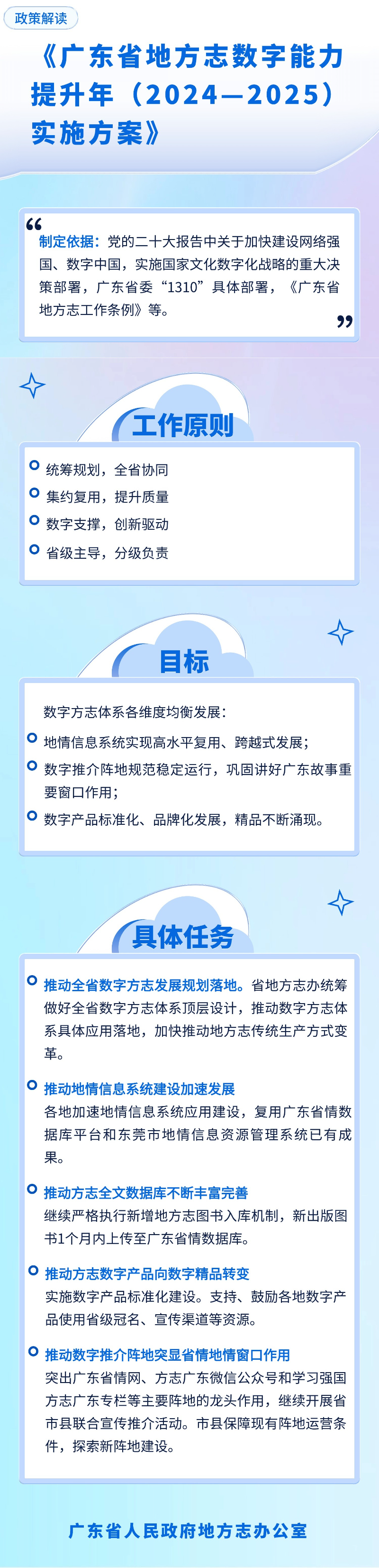 （报 审）2024.9.25.【一图读懂】《广东省地方志数字能力提升年（2024—2025）实施方案》.jpg